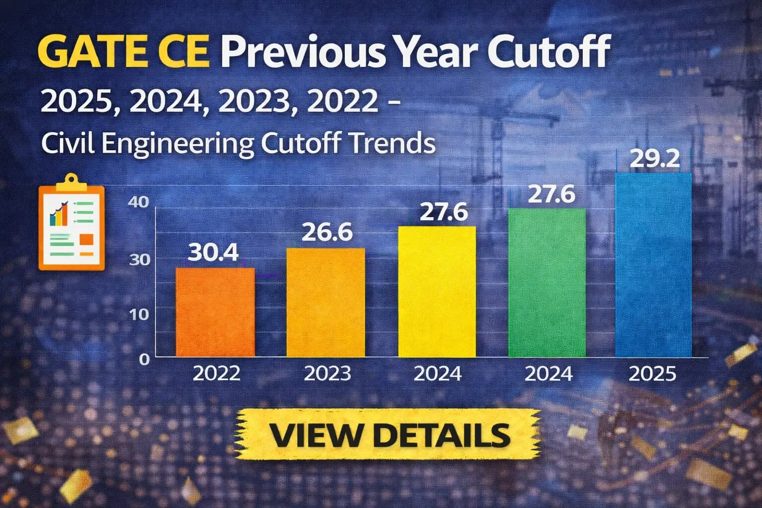 GATE CE Previous Year Cutoff: 2025, 2024, 2023, 2022 - Civil Engineering Cutoff Trends
